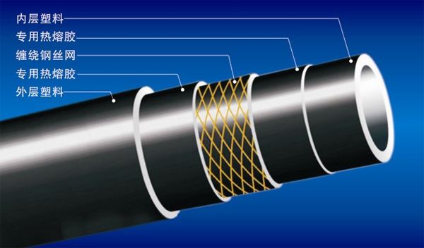 帶有鋼絲網(wǎng)骨架的pe管有什么好處？